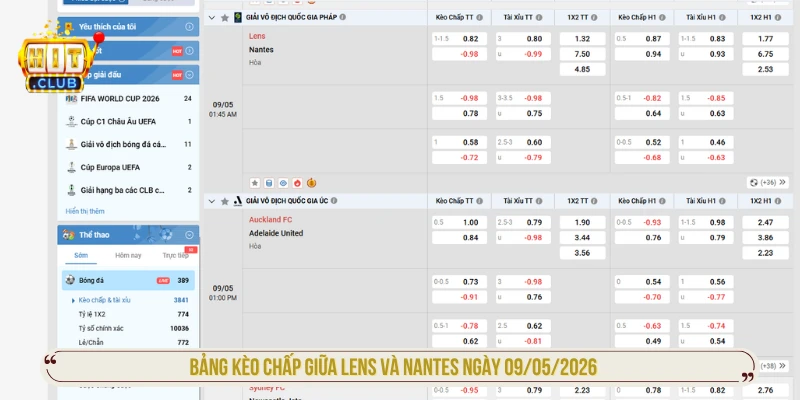 Kèo Châu Á Là Gì? Cách Đọc Từng Tỷ Lệ Và Kinh Nghiệm Hay Bảng kèo chấp giữa Lens và Nantes ngày 09/05/2026