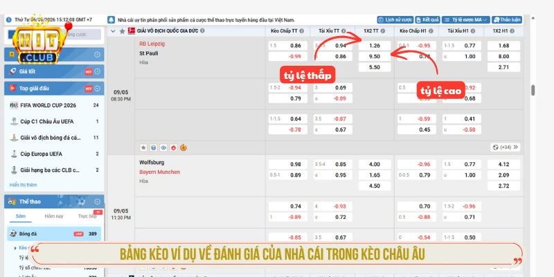 Cách Chơi Kèo 1x2 Dễ Hiểu Phân Tích Ví Dụ Thực Tế Bảng kèo ví dụ về đánh giá của nhà cái trong kèo châu Âu