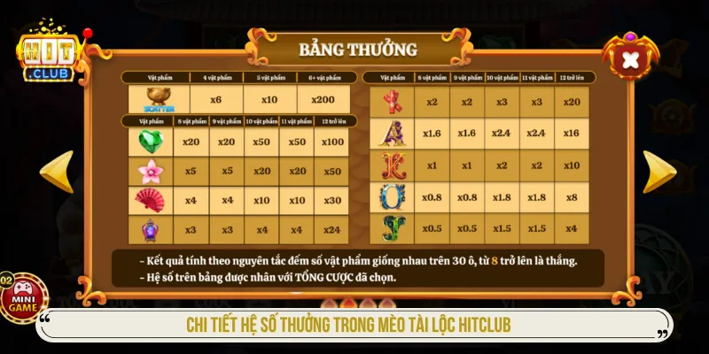 Cập nhật giá trị từng biểu tượng của Mèo Tài Lộc Hitclub